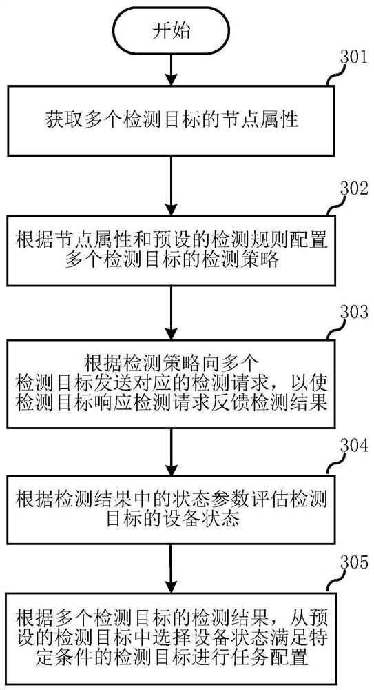 Device state detection method, device, electronic device and storage medium