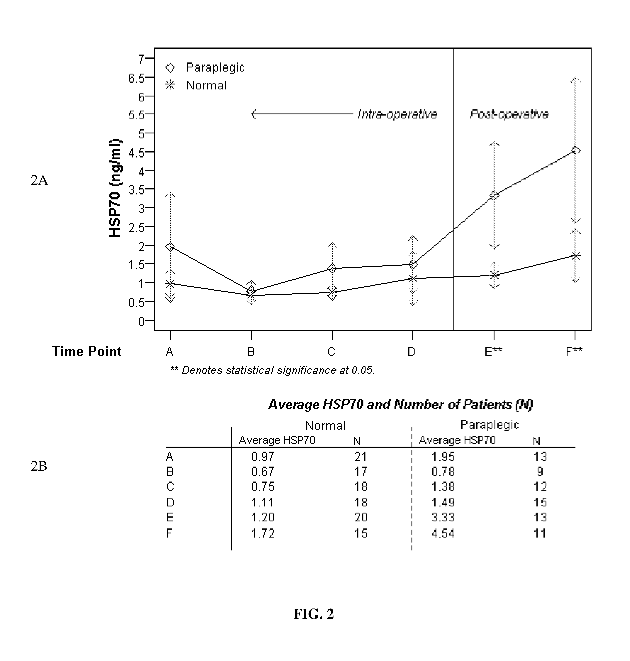 Elevation of Induced Heat Shock Proteins in Patient's Cerebral Spinal Fluid: A Biomarker of Risk/Onset of Ischemia and/or Paralysis in Aortic Surgery