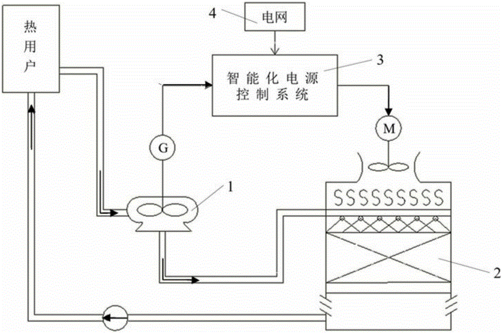 Intelligent power management-based energy-saving system for circulating cooling water residual pressure recovery