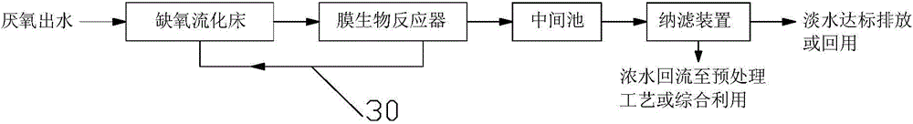 Advanced treatment process and system for cassava-based ethanol wastewater