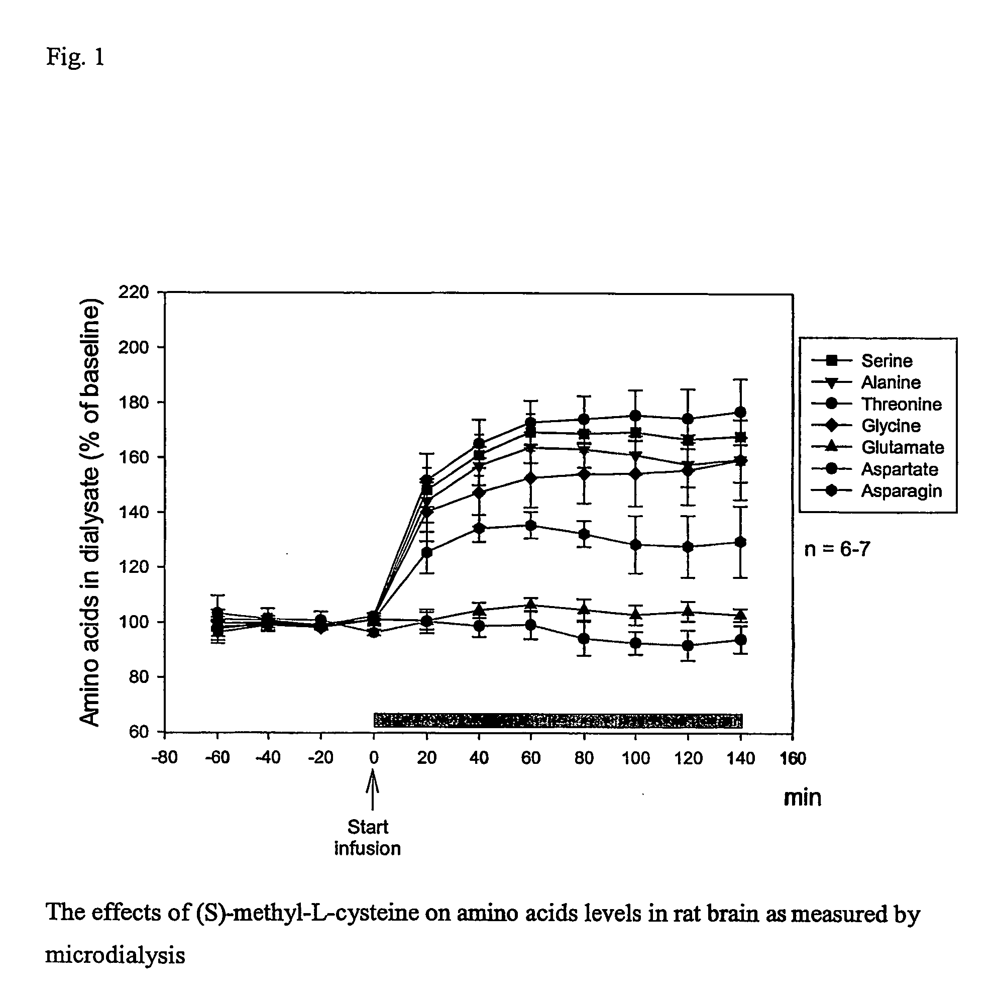 Use of asc-1 inhibitors to treat neurological and psychiatric disorders