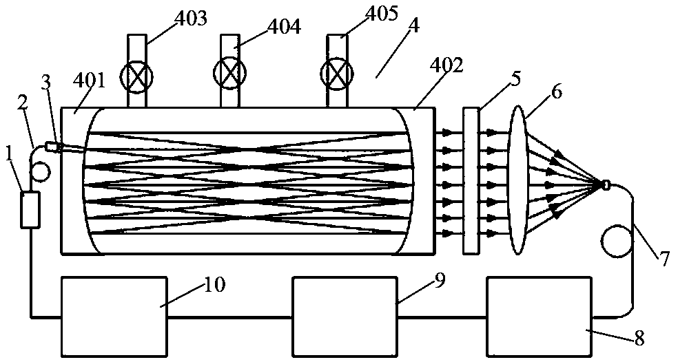 Raman enhanced measurement device and method and off-axis integral cavity structure applied to Raman enhanced measurement