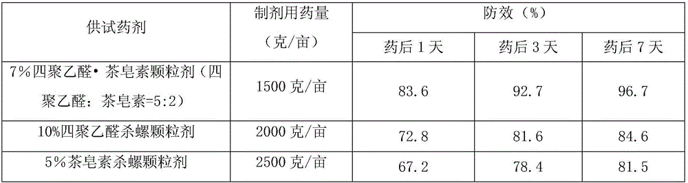 Ampullaria gigas-killing granules containing metaldehyde and tea saponin