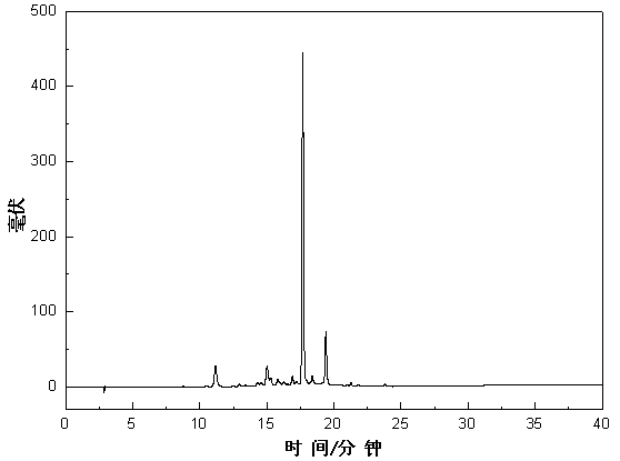 Pretreatment methods of phenolic acids in three species of Alpine Salvia genus