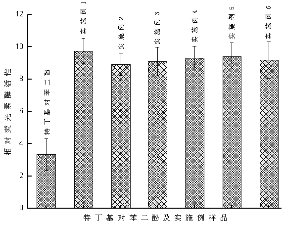 Pretreatment methods of phenolic acids in three species of Alpine Salvia genus