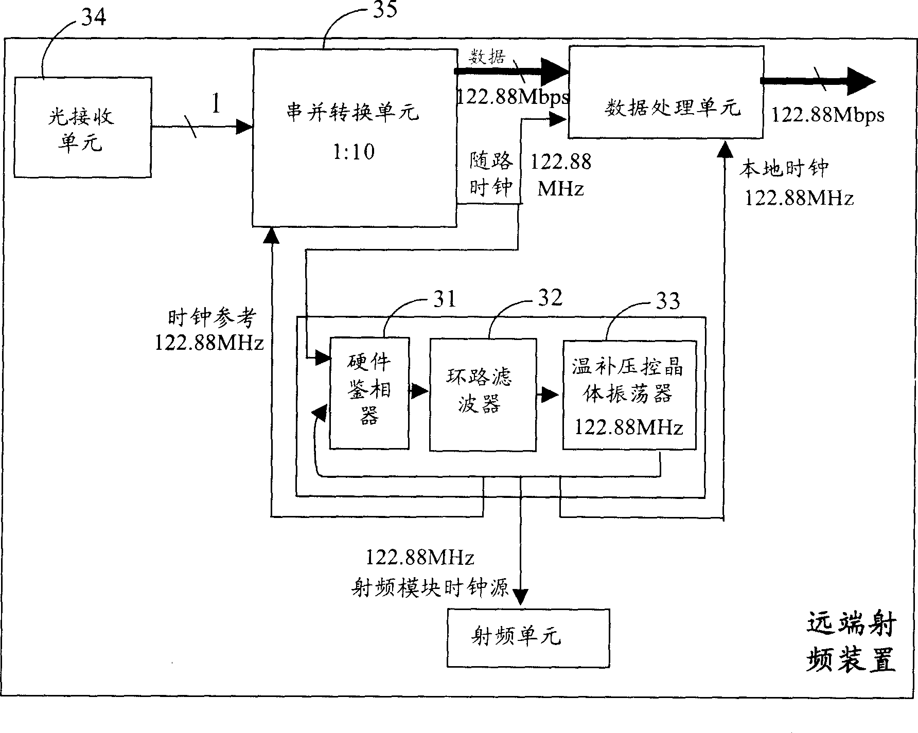 Base station far-end radio-frequency apparatus and clock restoring apparatus