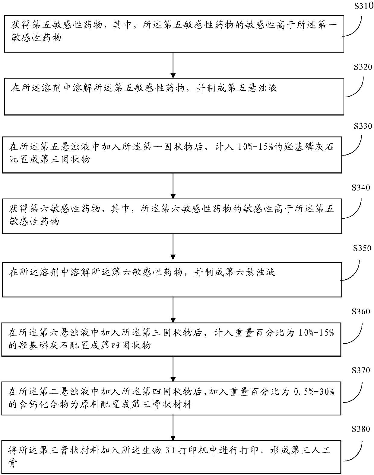 Production method of 3D printed artificial bone