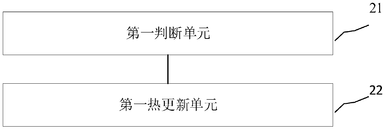 Data update method, device and terminal equipment