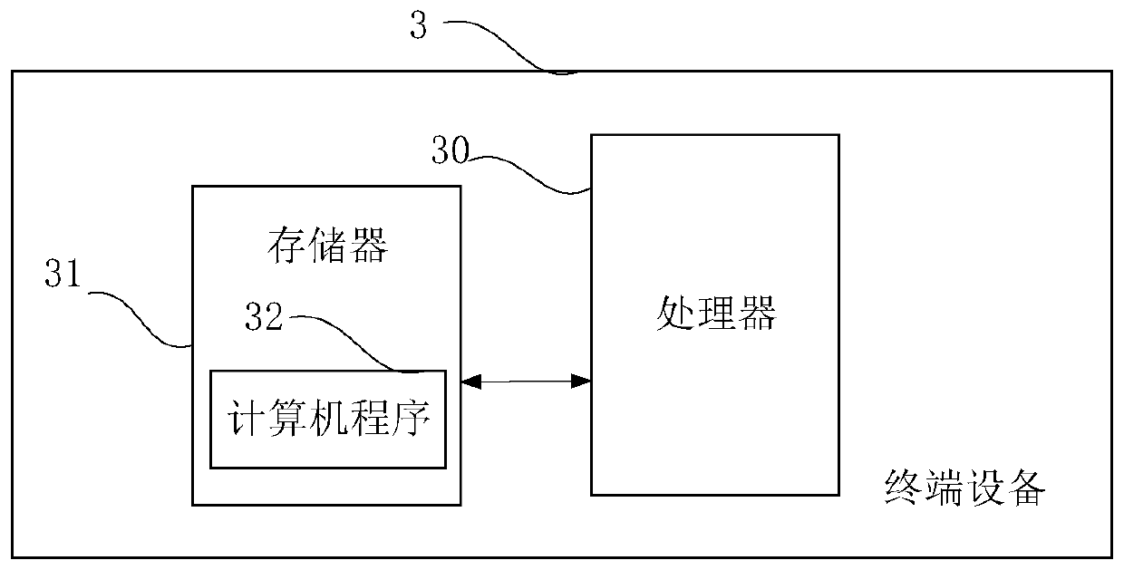 Data update method, device and terminal equipment