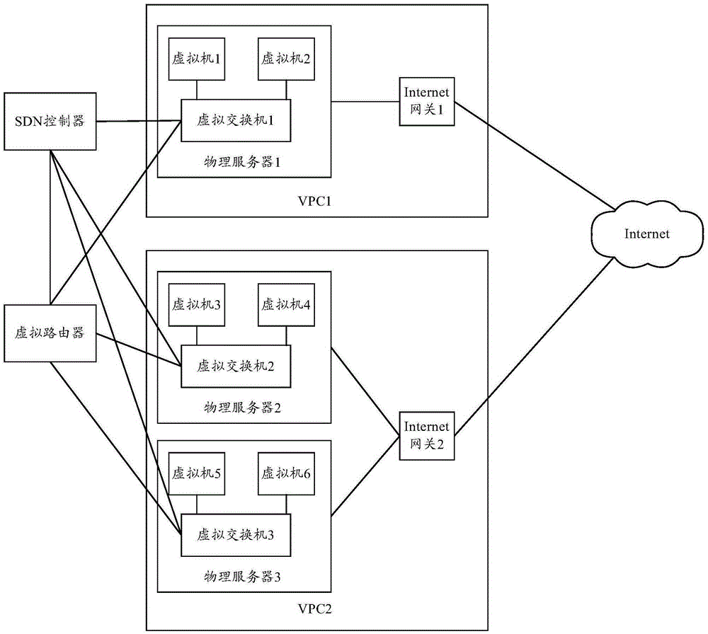 Message transmission method and device