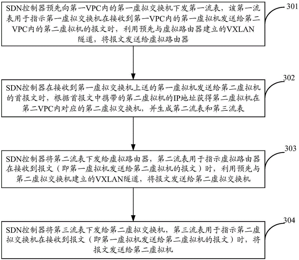 Message transmission method and device