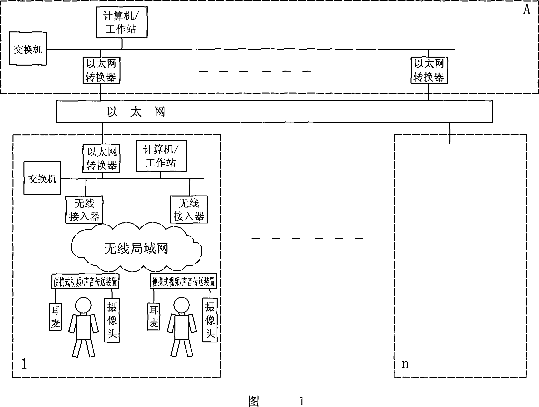 Unattended transforming plant single operation safety monitoring system