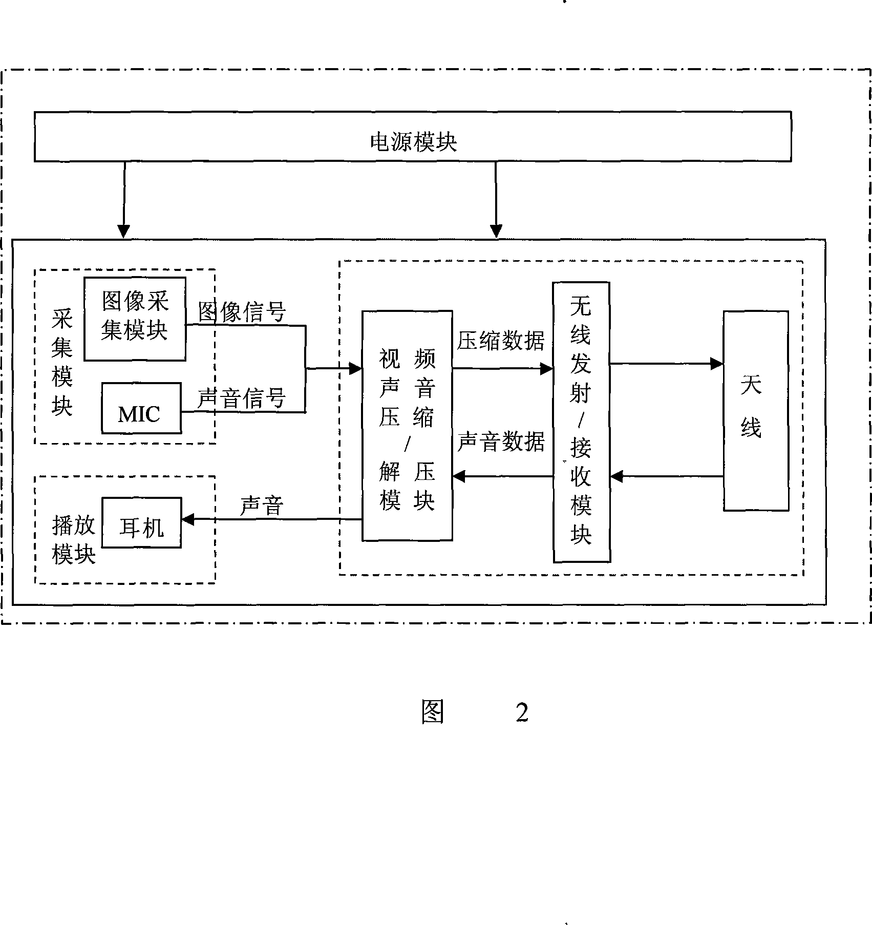 Unattended transforming plant single operation safety monitoring system