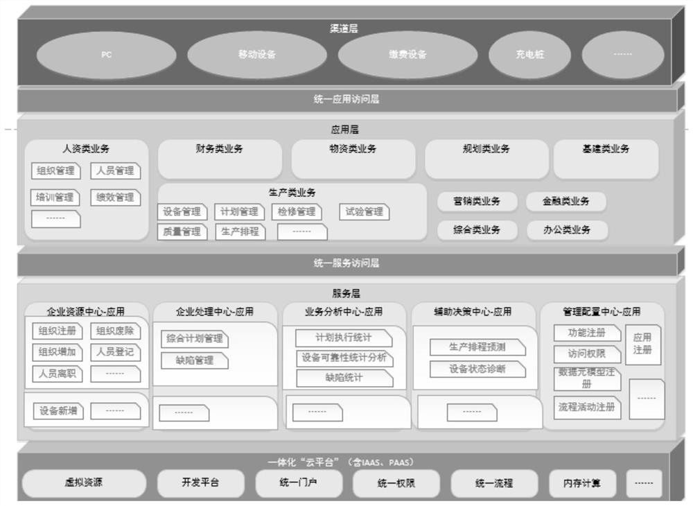 A micro-service business application system