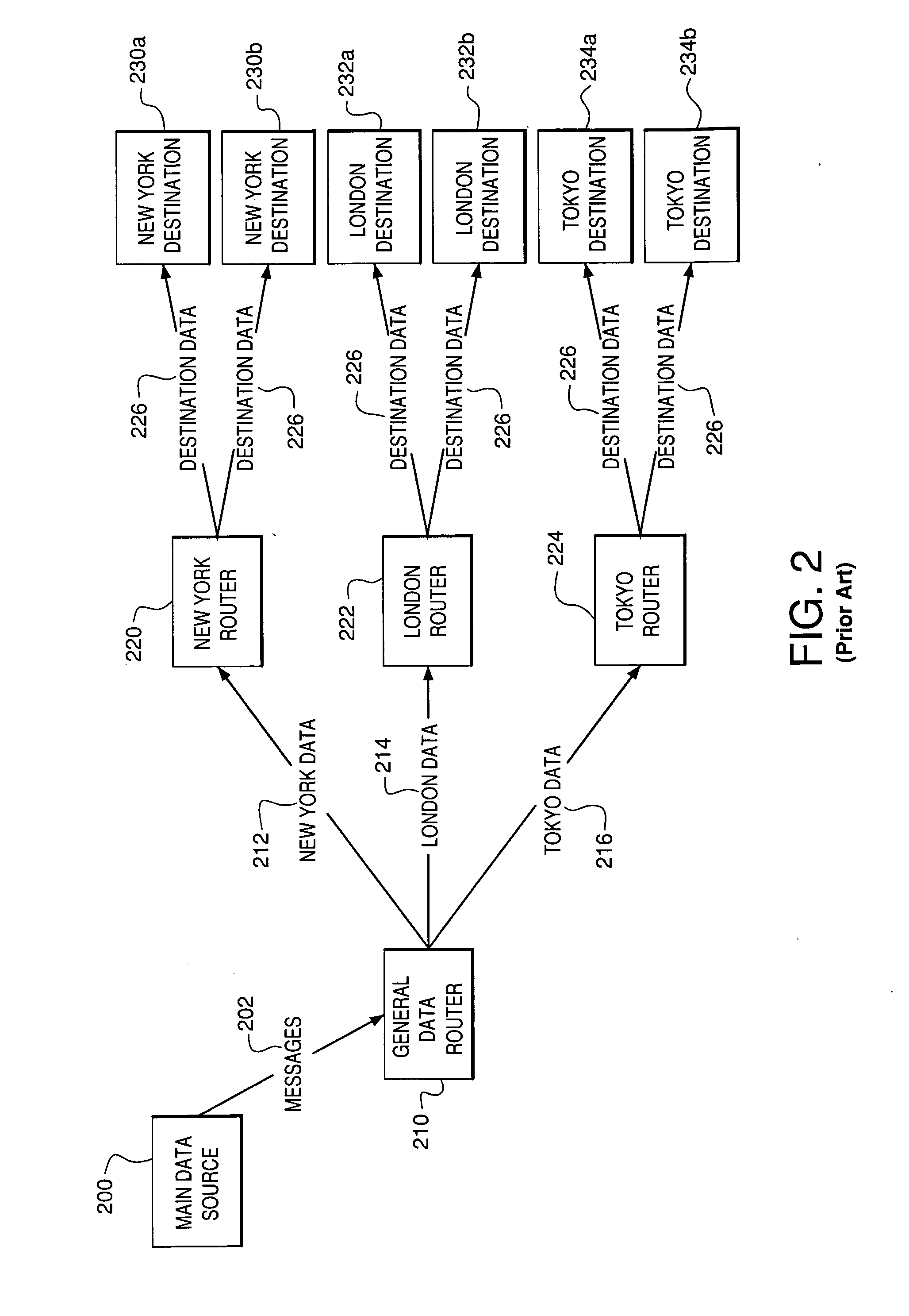 System and method for message processing and routing