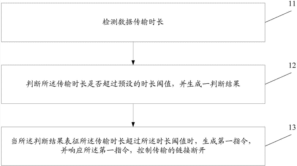 Information processing method and electronic equipment