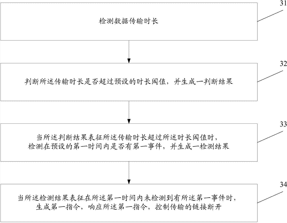 Information processing method and electronic equipment