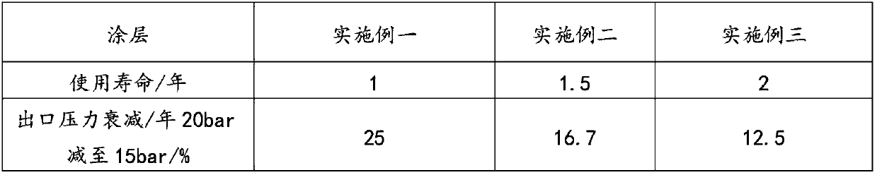 Coal-gas-corrosion-resistant gradient sealing coating structure and preparation method thereof