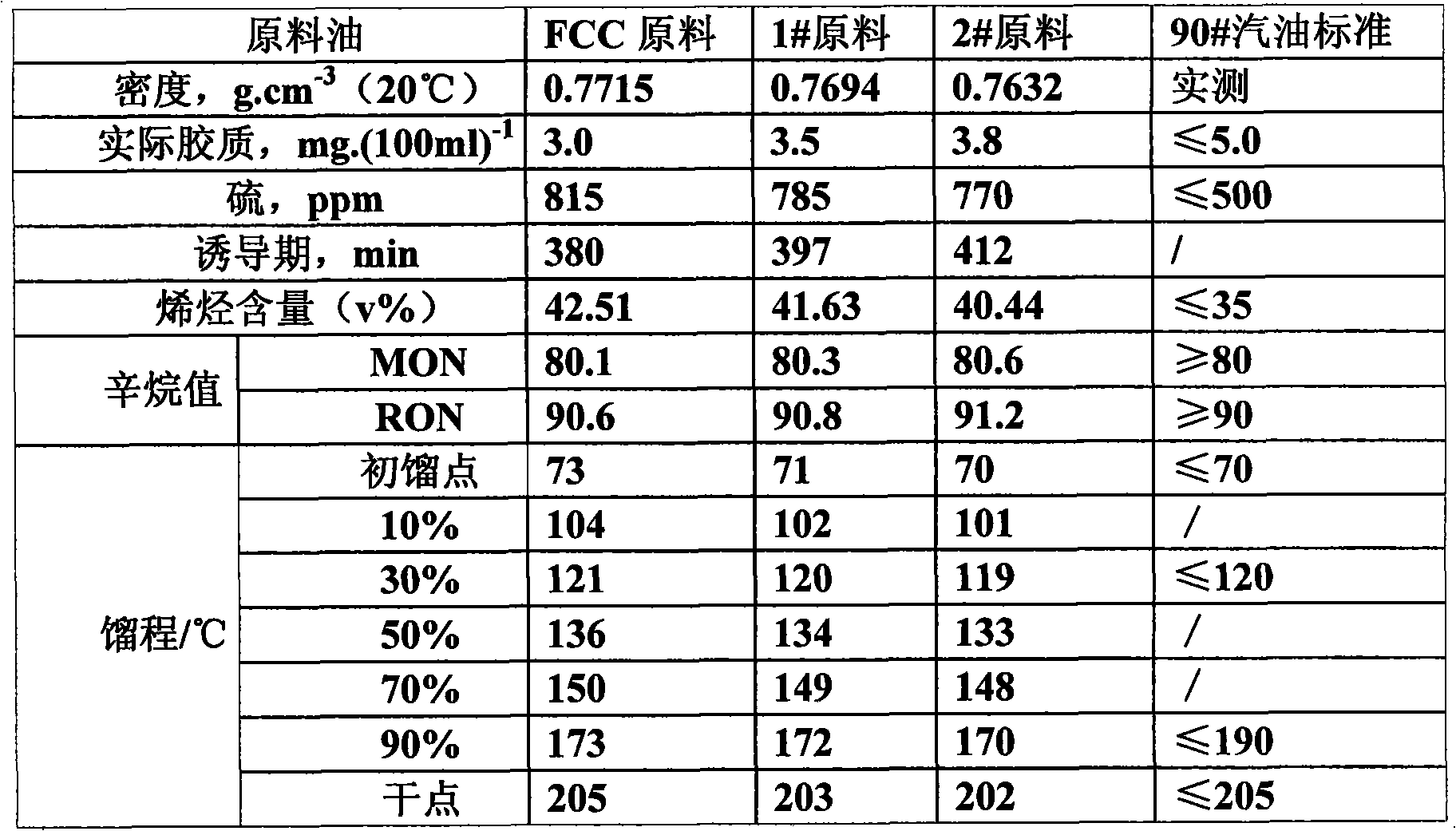 Method for utilizing pyrolysis C9 by performing catalytic reforming