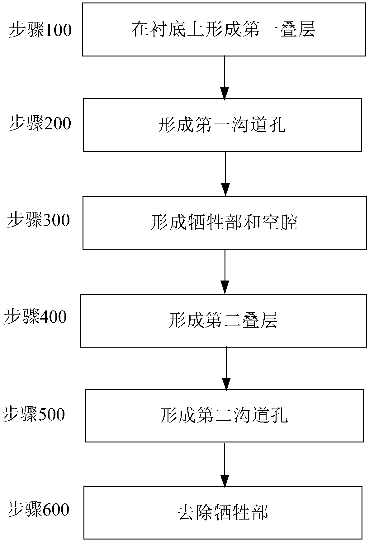 Method of fabricating three-dimensional memory and preparation method of semiconductor structure