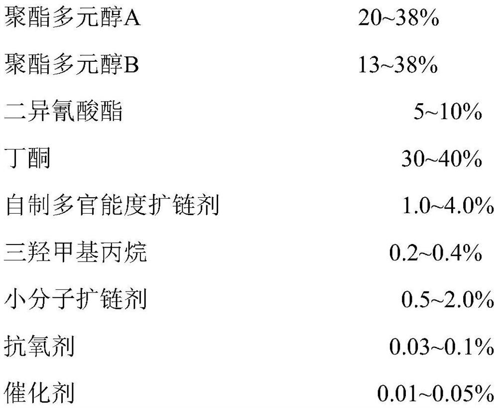 A kind of two-component adhesive layer polyurethane resin for bronzing and its preparation method