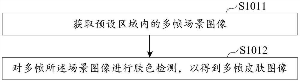 Feature wave extraction method, device and equipment and storage medium