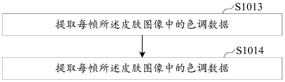 Feature wave extraction method, device and equipment and storage medium