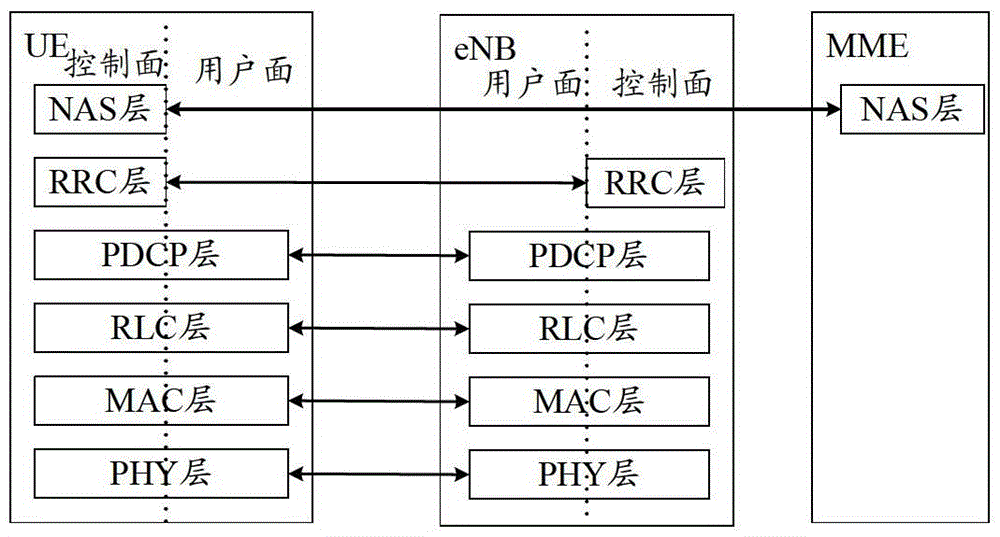 Method and device for signaling interaction and layer reconstruction during handover