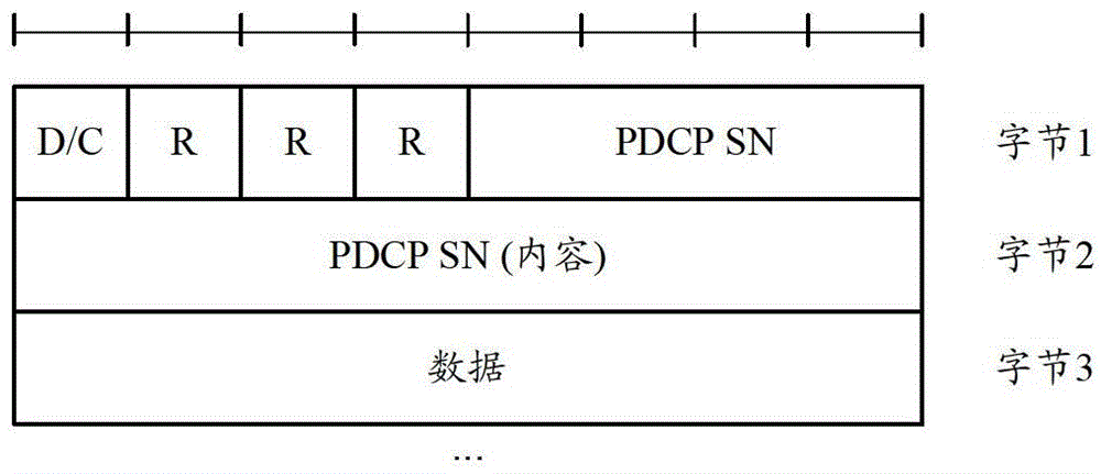 Method and device for signaling interaction and layer reconstruction during handover