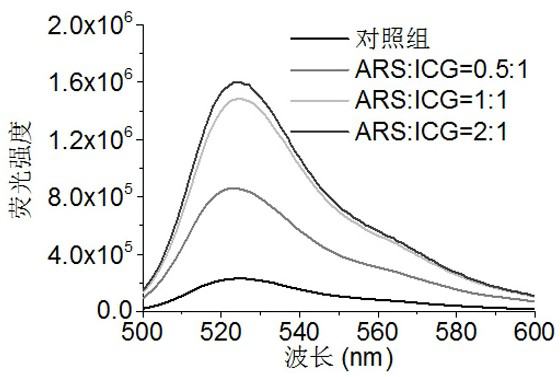 Application of artemisinin and its derivatives in the preparation of thermodynamic therapy sensitizers