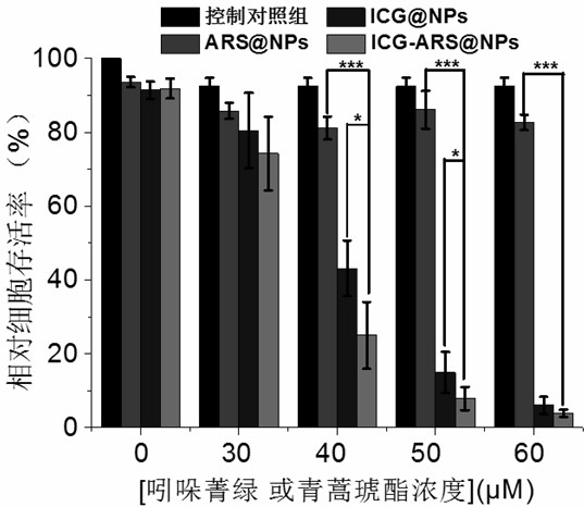 Application of artemisinin and its derivatives in the preparation of thermodynamic therapy sensitizers