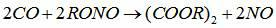 Catalyst used for gas-phase synthesis of oxalate ester and its preparation method