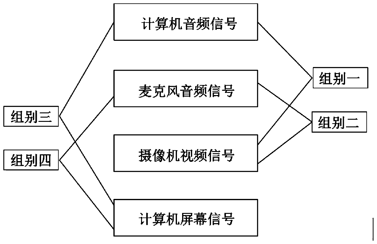 Data transmission method and transmission device for live video broadcasting