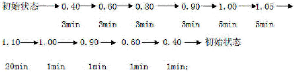 On-beam beam transporting simulation loading test method for prestressed concrete full-hole prefabricated box beam