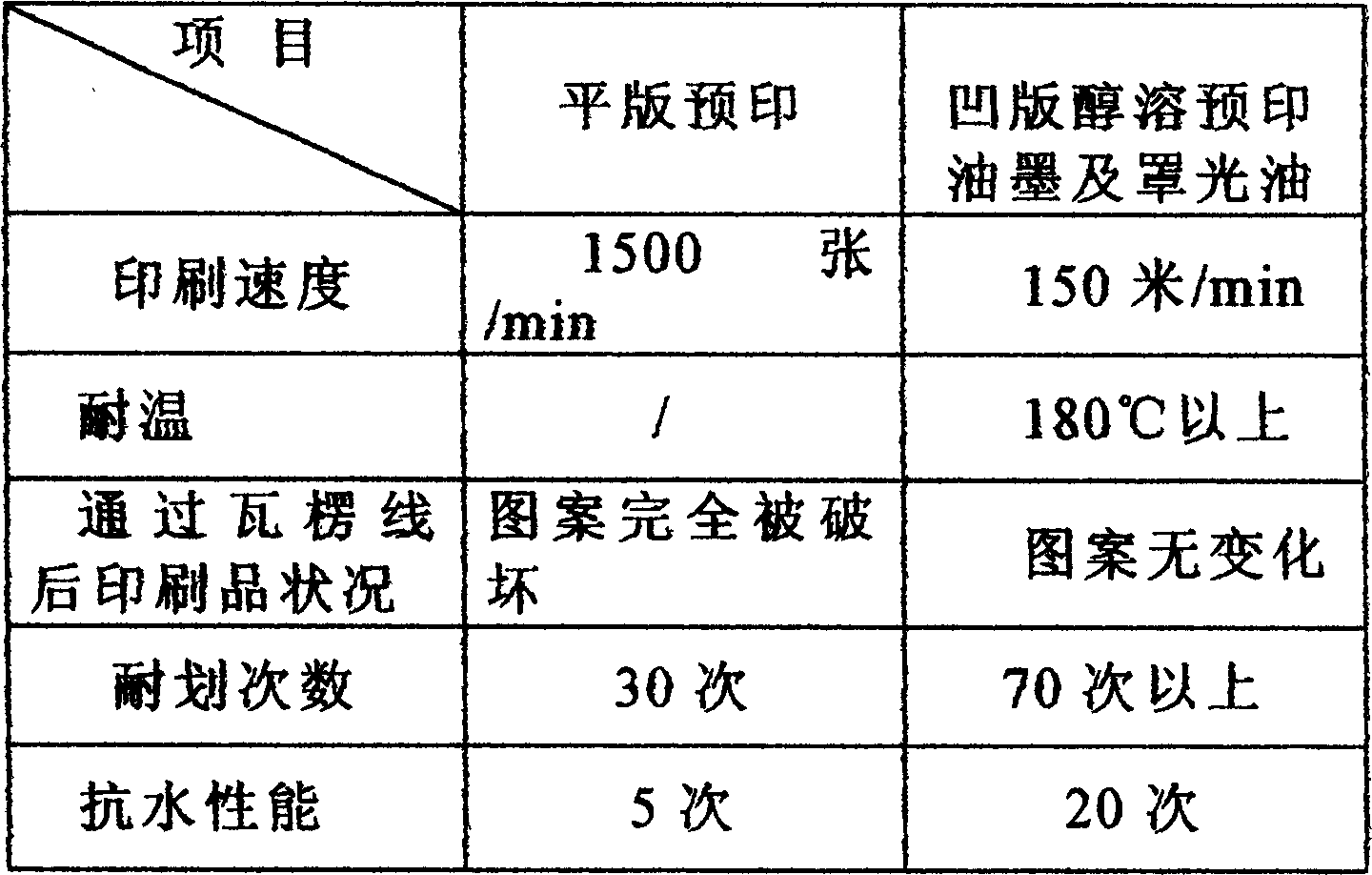 Coating oil fo alcohol soluble intaglio paper box pre-printing