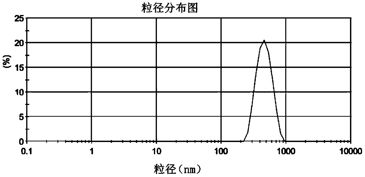 Nimodipine/ligustrazine double-load PLGA nanoparticles and preparation method thereof