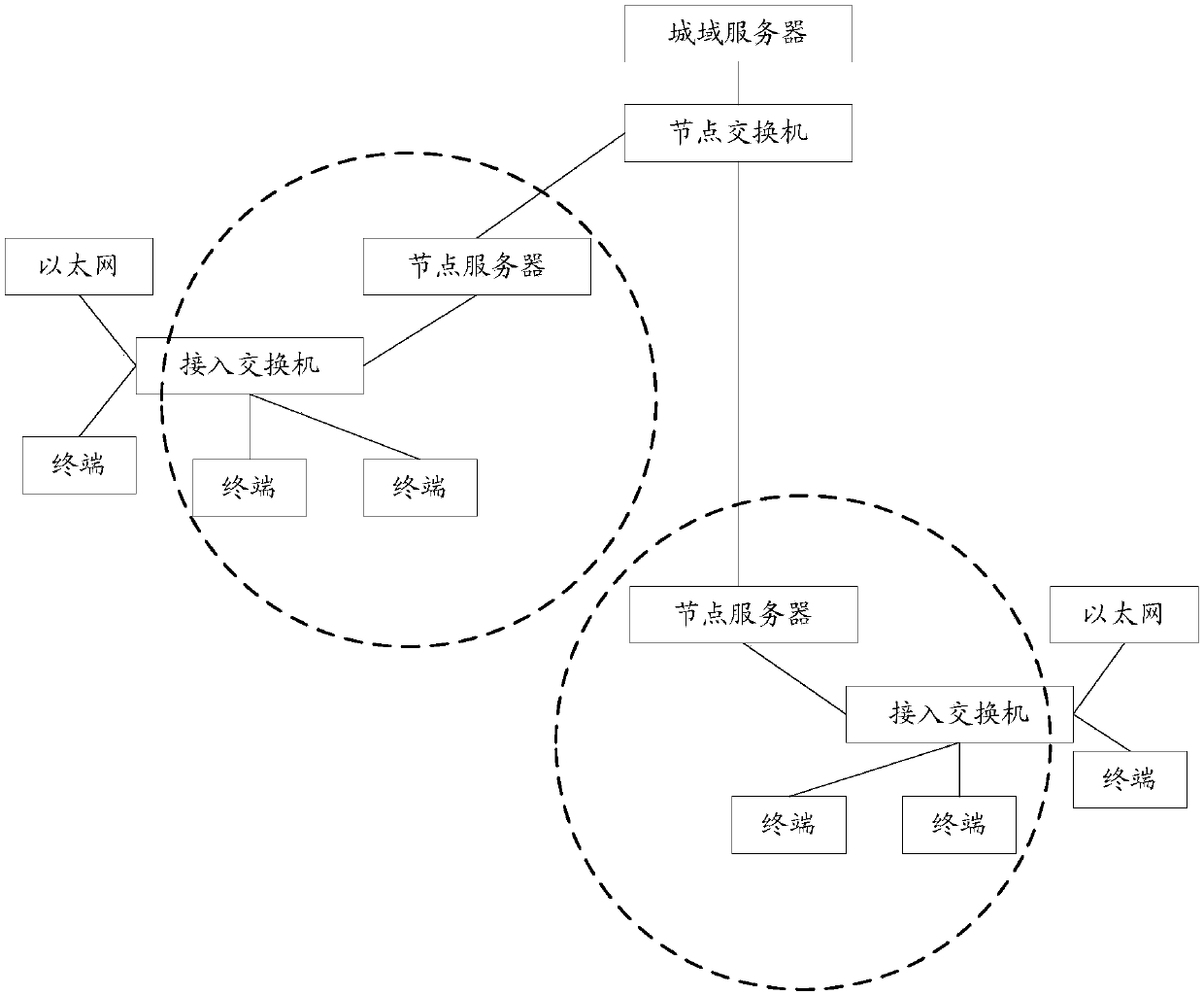 Live broadcast processing method and live broadcast processing device