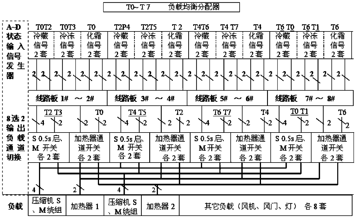 Testing apparatus and testing method for refrigerator circuit boards