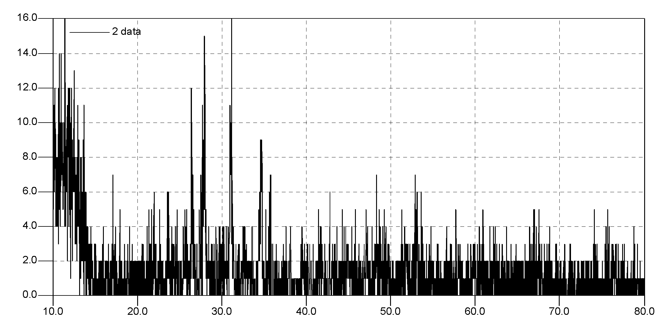 Hua celadon and preparation method thereof