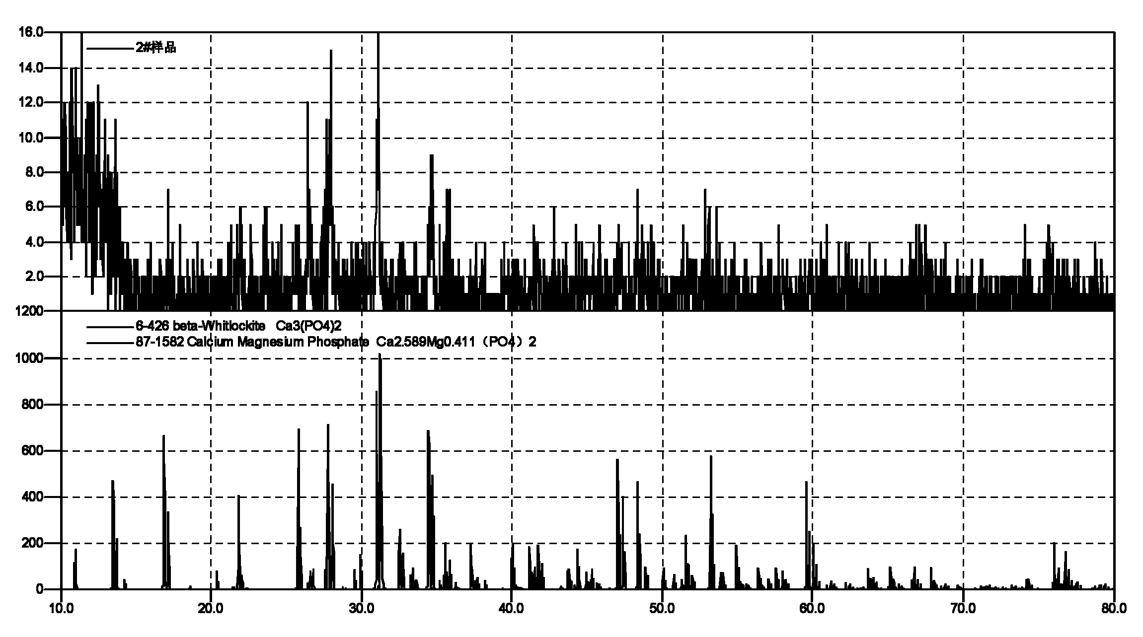 Hua celadon and preparation method thereof