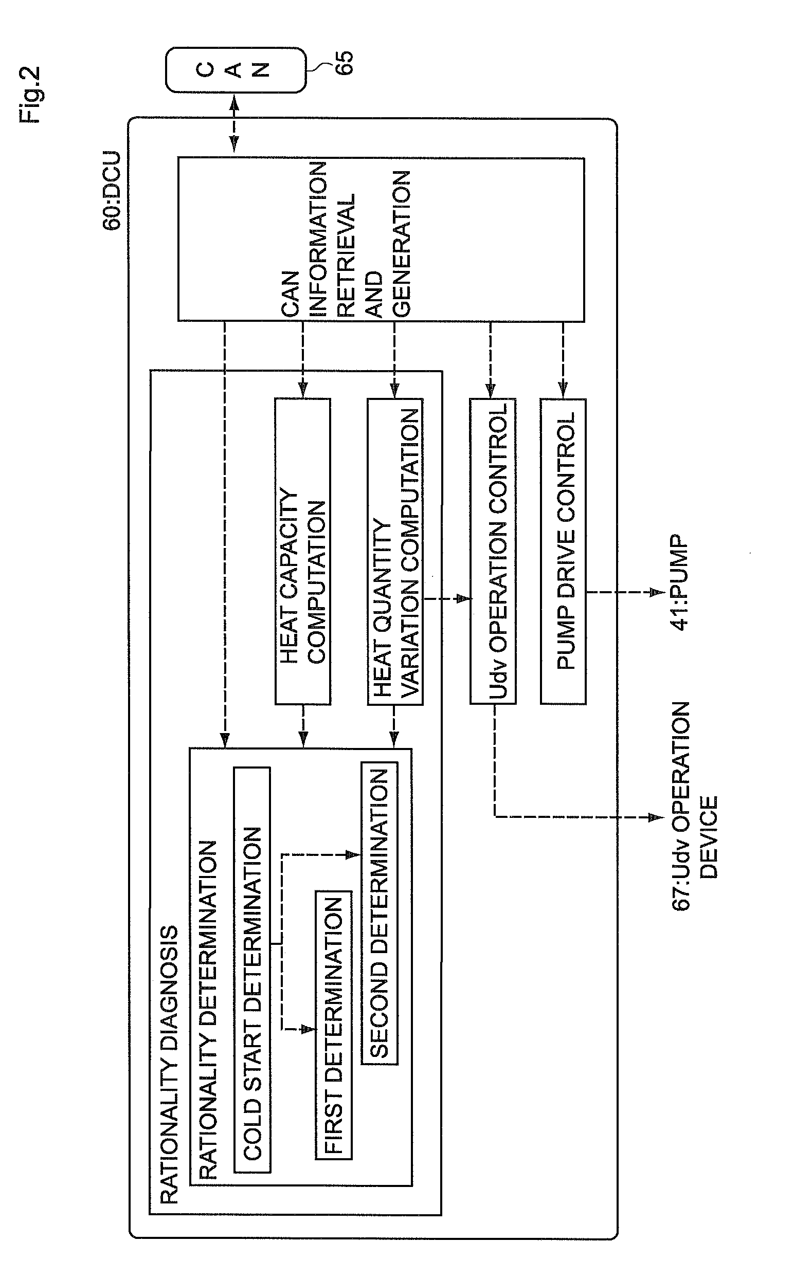 Temperature sensor plausibility diagnosis unit and plausibility diagnosis method and internal combustion engine exhaust purification apparatus