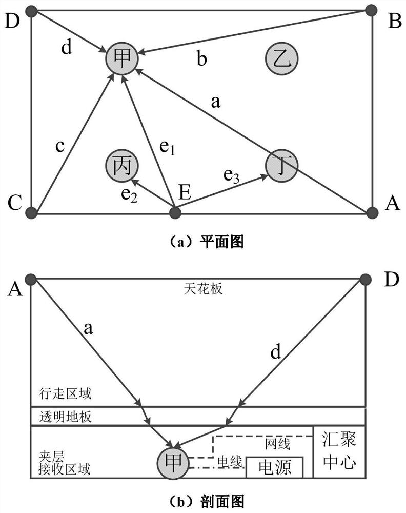 Walking light source locator and indoor horizontal walking light source positioning system