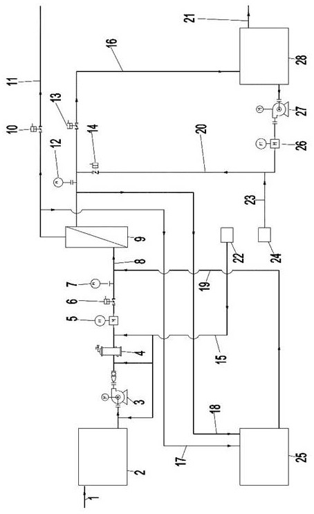 Ultrafiltration micro-flocculation accurate dosing control method and system