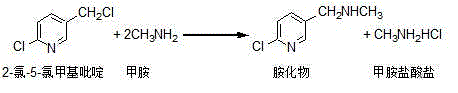 Production process of acetamiprid