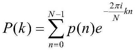 Liveness detection method