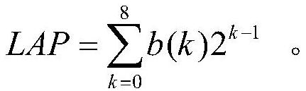 Liveness detection method