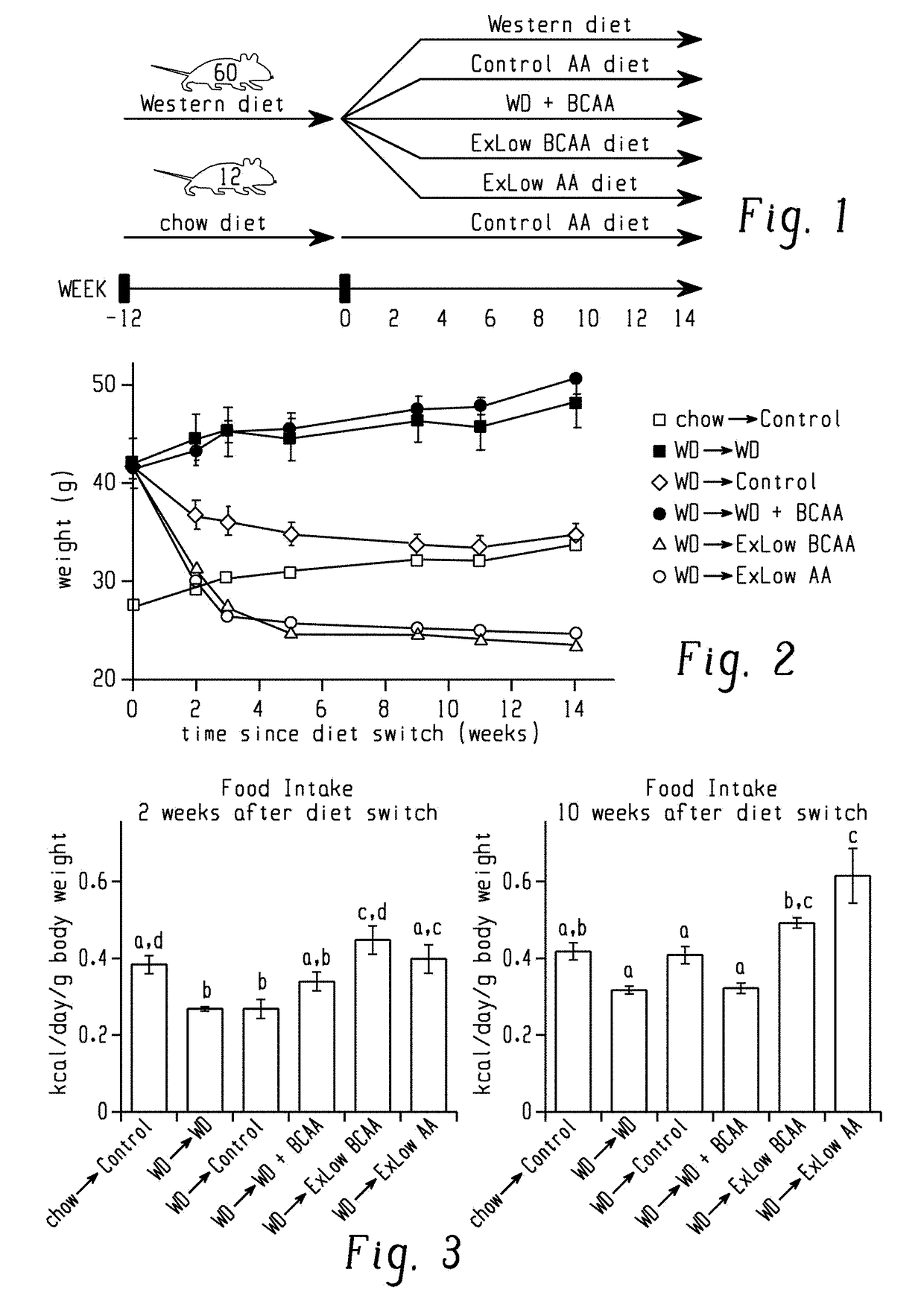 Compositions and methods for restoring metabolic health