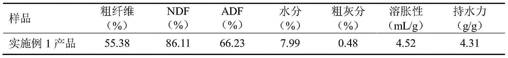 Method of preparing feed dietary fibers