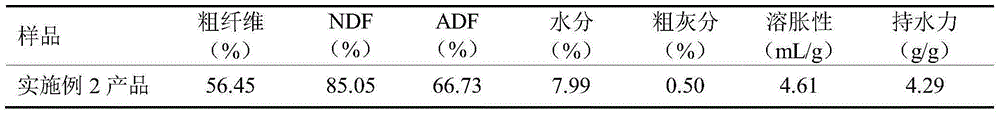 Method of preparing feed dietary fibers