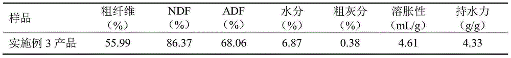 Method of preparing feed dietary fibers